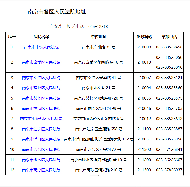 南京市各区人民法院地址电话